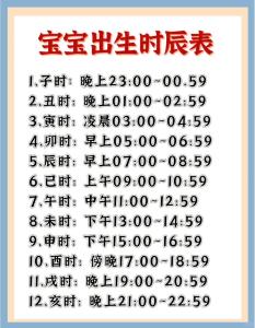 2022年四月十二出生的寶寶命運(yùn)怎么樣 幾點(diǎn)出生好