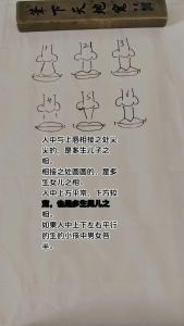 劍尖形的人中代表什么