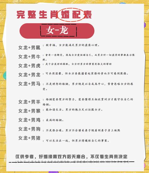 屬龍和哪個(gè)生肖最配 屬龍人不適合跟什么生肖結(jié)婚