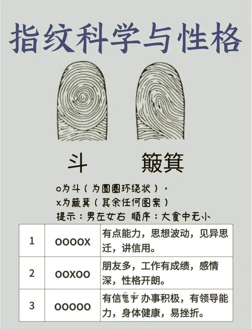 指紋看你與誰(shuí)最配對(duì)