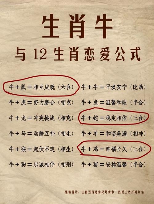 屬牛男人愛上一個女人的表現 屬牛男人花心的表現