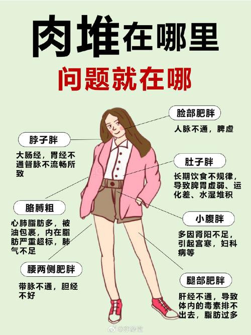 女人哪三個(gè)部位長的胖旺夫
