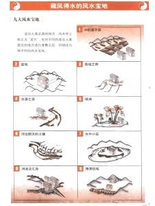 風水中為什么要“藏風”？
