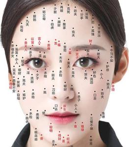 女眼部痣圖解吉兇介紹