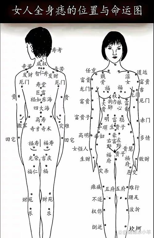 屁股上長痣代表什么