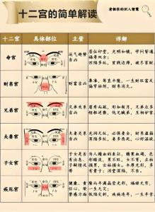 面相十二宮口訣 官祿宮是什么意思